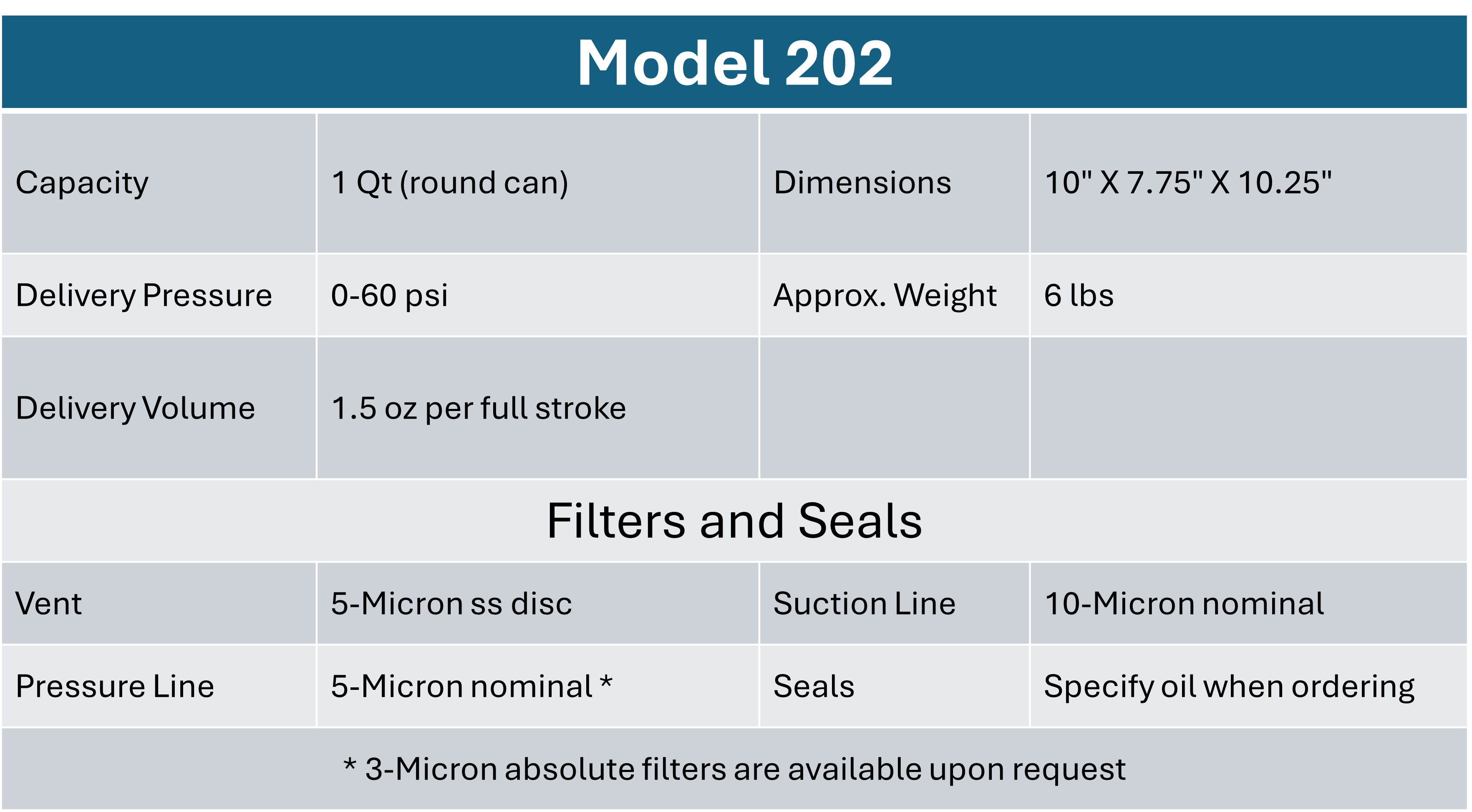 military-support-equipment-model-202